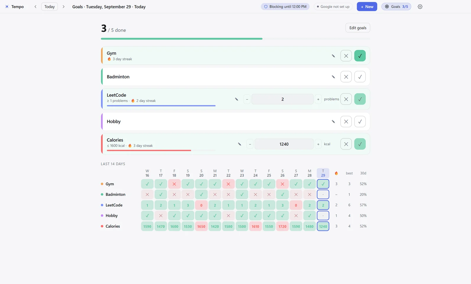 The Tempo goals sheet: Gym, Badminton, LeetCode, Hobby and Calories for today, and a 14-day grid of ticks, crosses and numbers with streaks, best streak and 30-day rates.