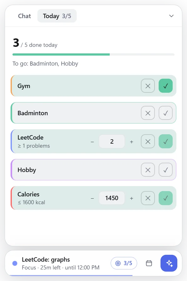 The Tempo widget Today tab: 3 of 5 goals done, to go: Badminton and Hobby, with tick and cross buttons and number inputs for LeetCode and Calories.